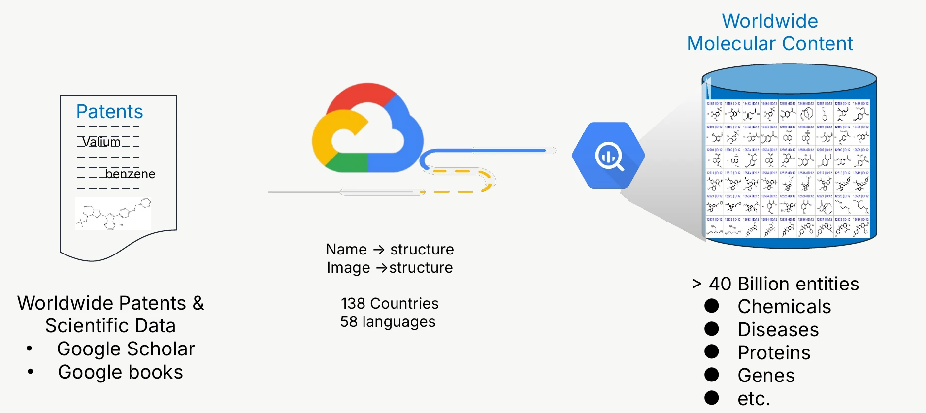 Worldwide patent curation at Google, from patents to more than 40 billion entities