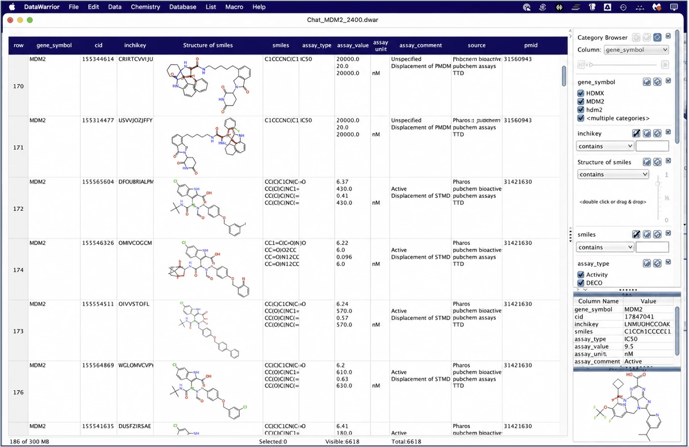 DataWarrior table of MDM2 compounds and assays